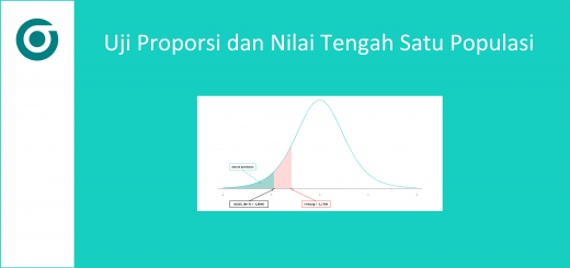 Pengujian Hipotesis Proporsi dan Nilai tengah 1 Populasi