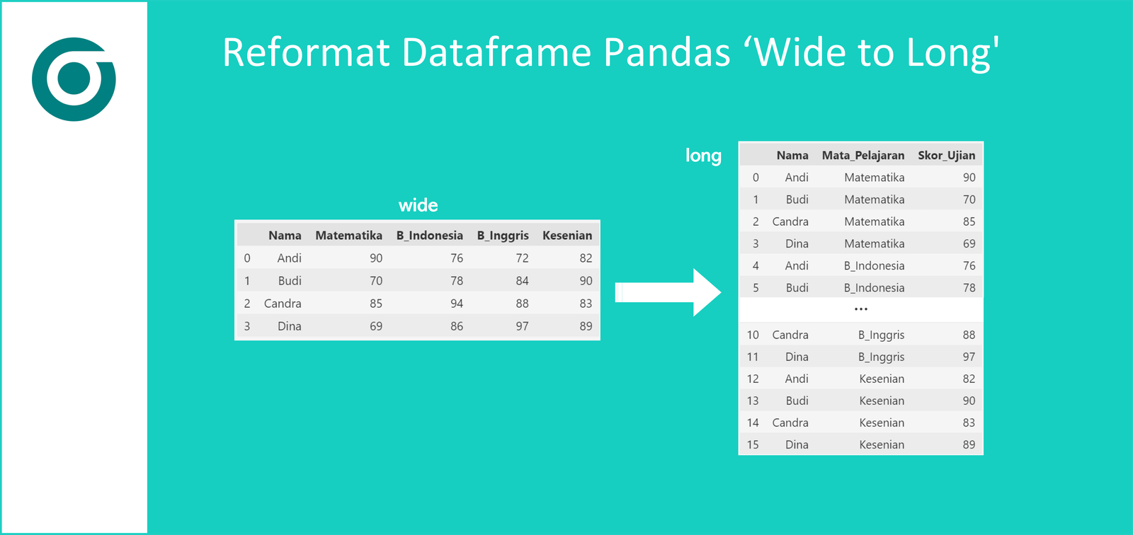 Reformat/Reshape dataframe wide to long