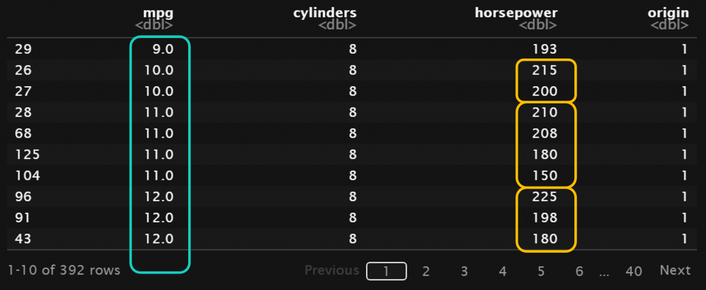 Sort arange order dataframe