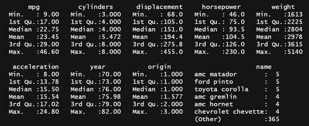 summary dataframe