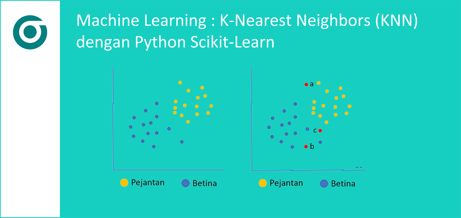 Machine Learning K Nearest Neighbors KNN Dengan Python Scikit Learn 