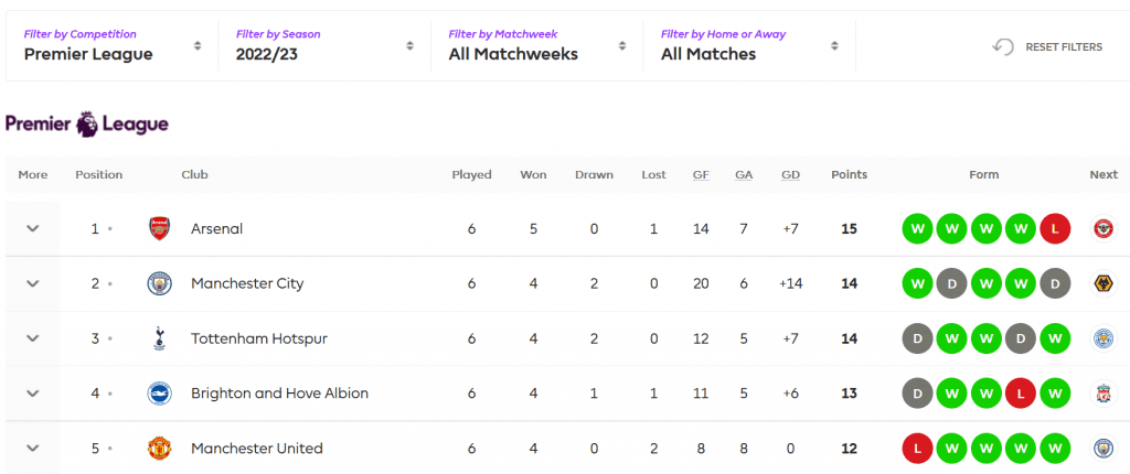 Klasemen Liga Inggris