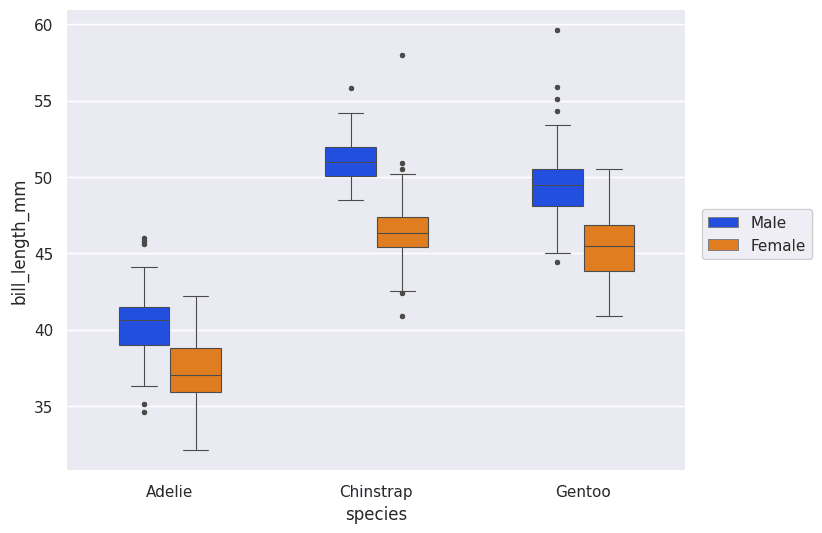 visualisasi boxplot menurut kategori dengan seaborn python