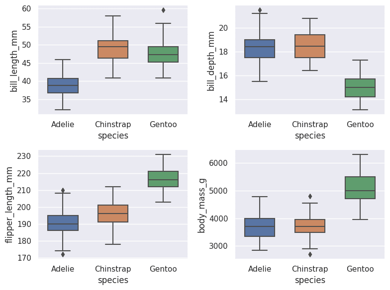 visualisasi boxplot dalam grid seaborn python