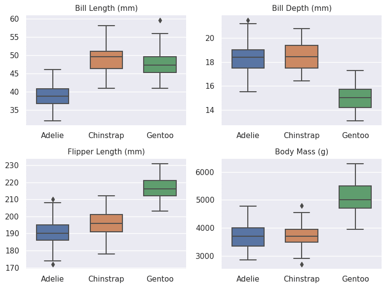 visualisasi boxplot dalam grid  seaborn python