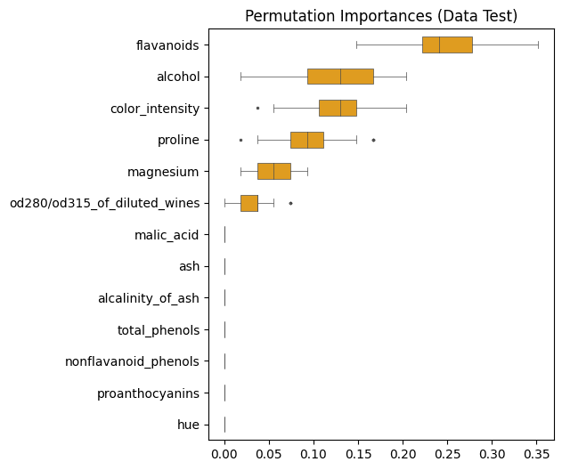 Permutation Importance Python sklearn