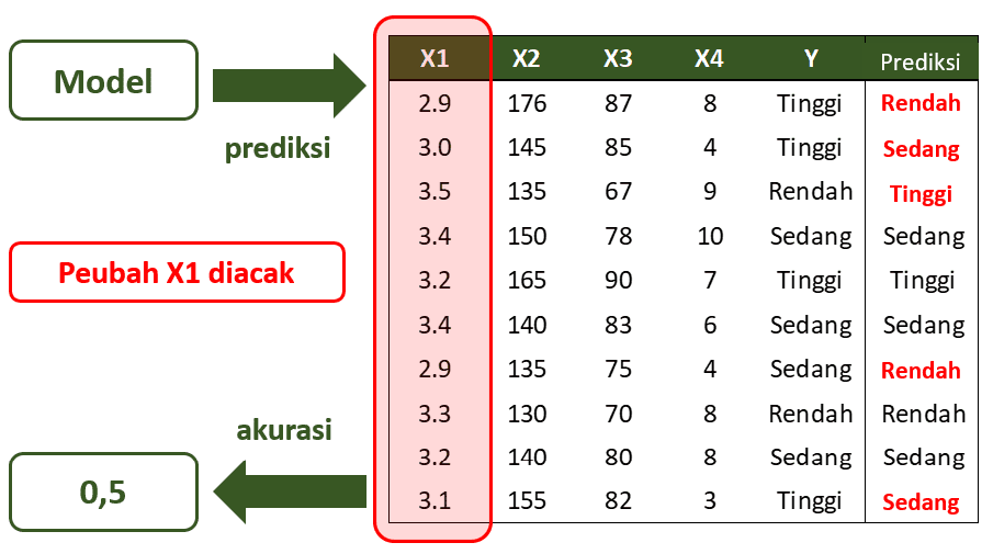 Permutation Importance Python sklearn