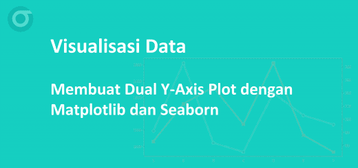 Membuat Dual Y-Axis Plot dengan Matplotlib Seaborn