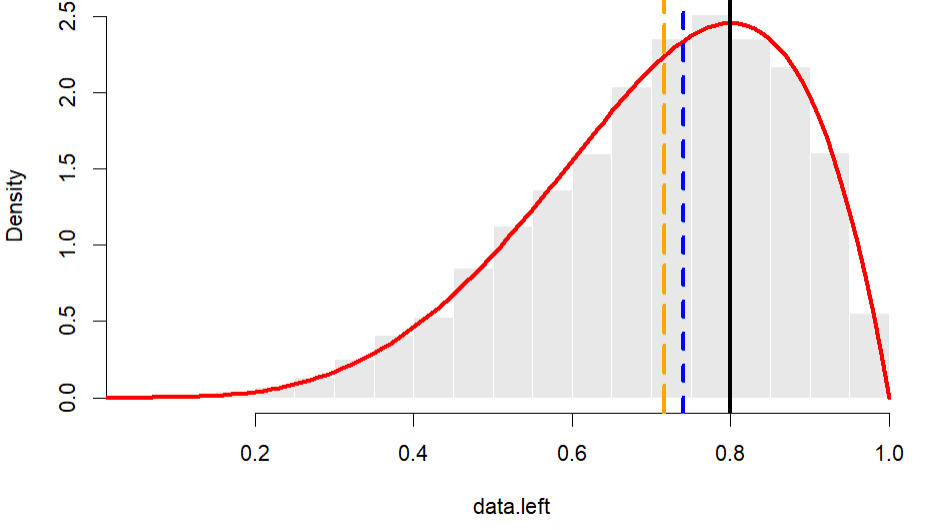 Ukuran Pemusatan Data (mean, median, modus)