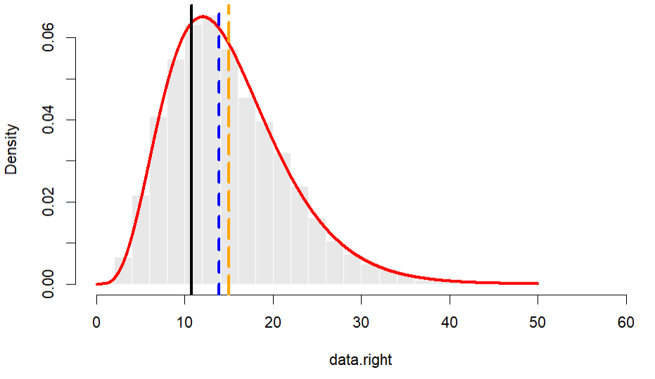 Ukuran Pemusatan Data (mean, median, modus)