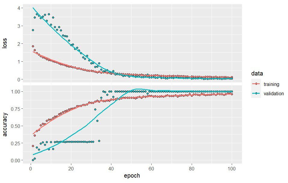 Model Neural Network pada R Menggunakan Library Keras