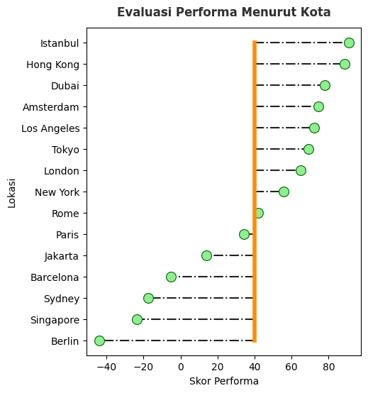 python matplotlib lolipop