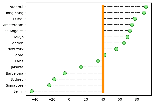 lolipop matplotlib python