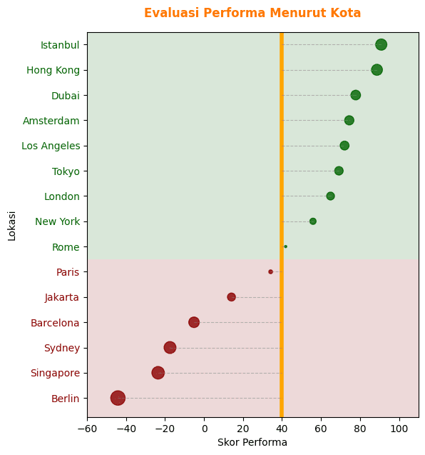 python matplotlib lolipop