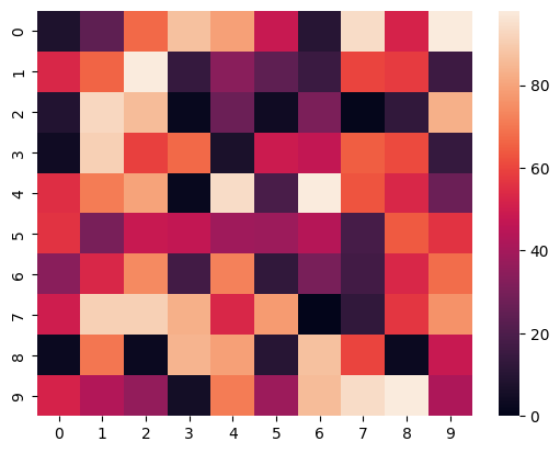 Seaborn Heatmap Python