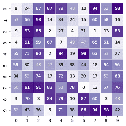 seaborn heatmap python