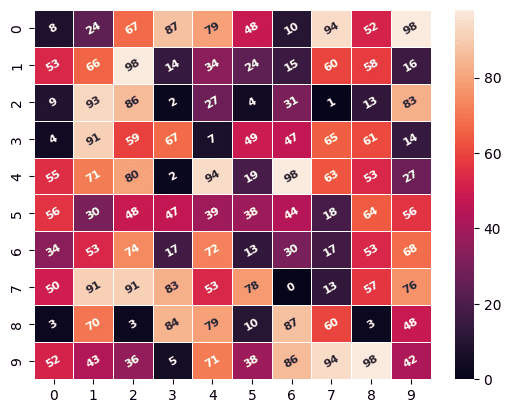 python heatmap seaborn