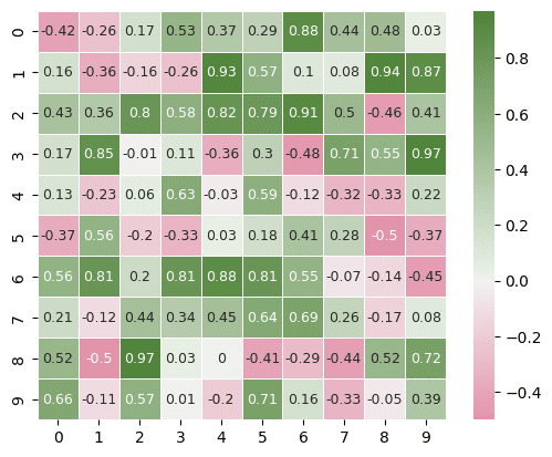 seaborn heatmap python