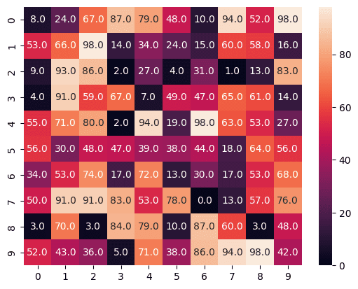 python seaborn heatmap