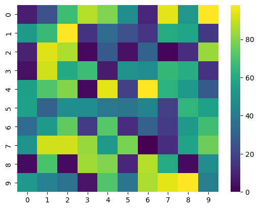 Heatmap python seaborn