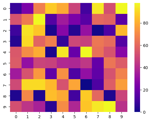 seaborn heatmap python