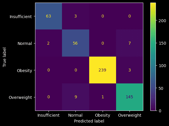 Confusion Matrix