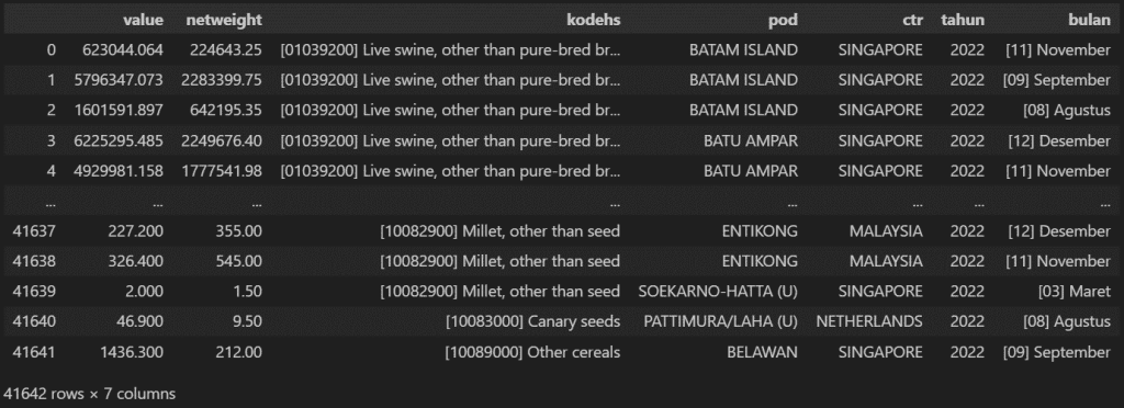 Akses WebAPI BPS