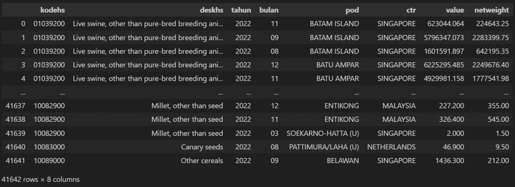 Akses WebAPI BPS