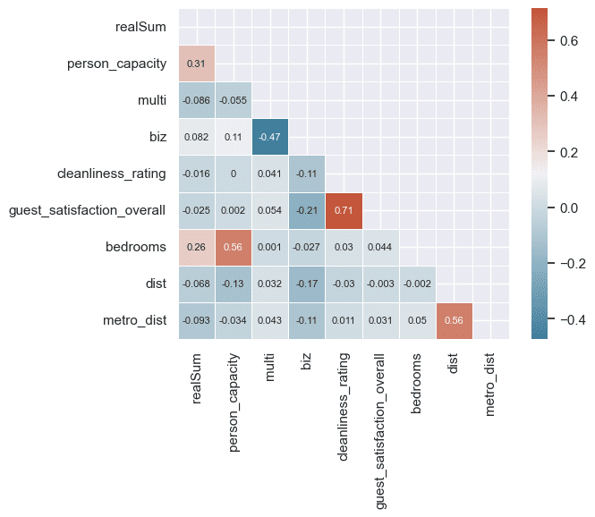 Heatmap matriks korelasi