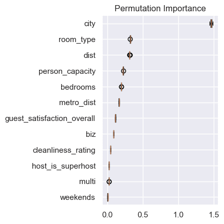 Permutation importance model random forest