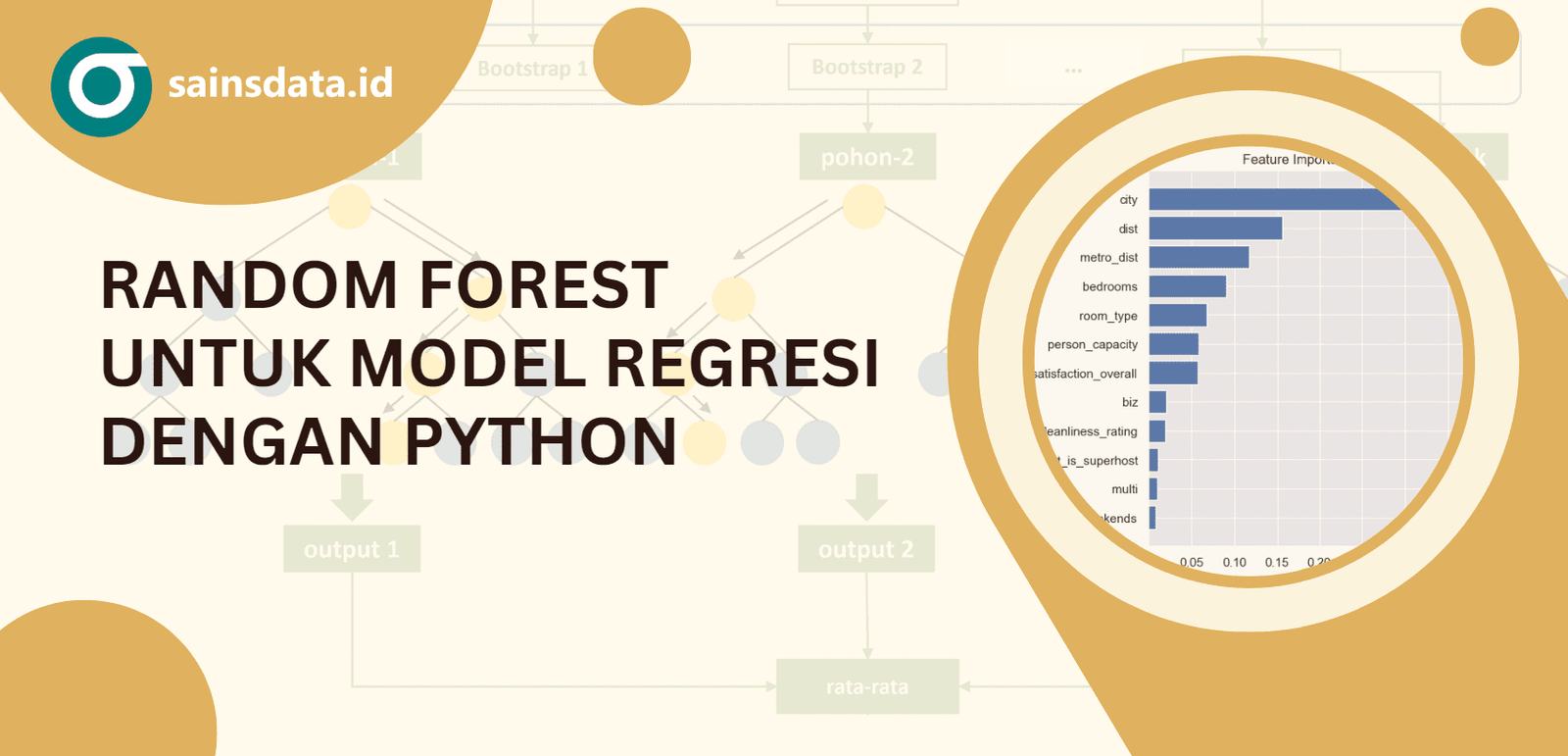 Random Forest untuk Model Regresi