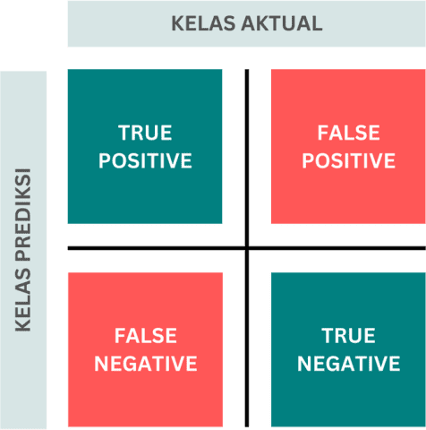 Confusion matrix