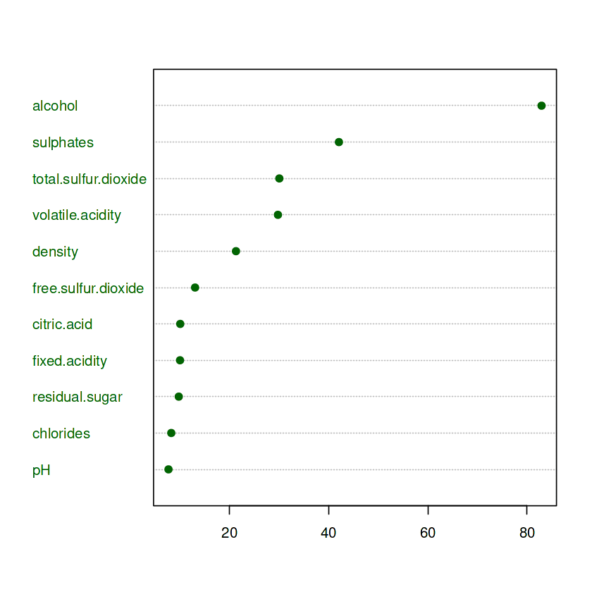 Variable Importance CART