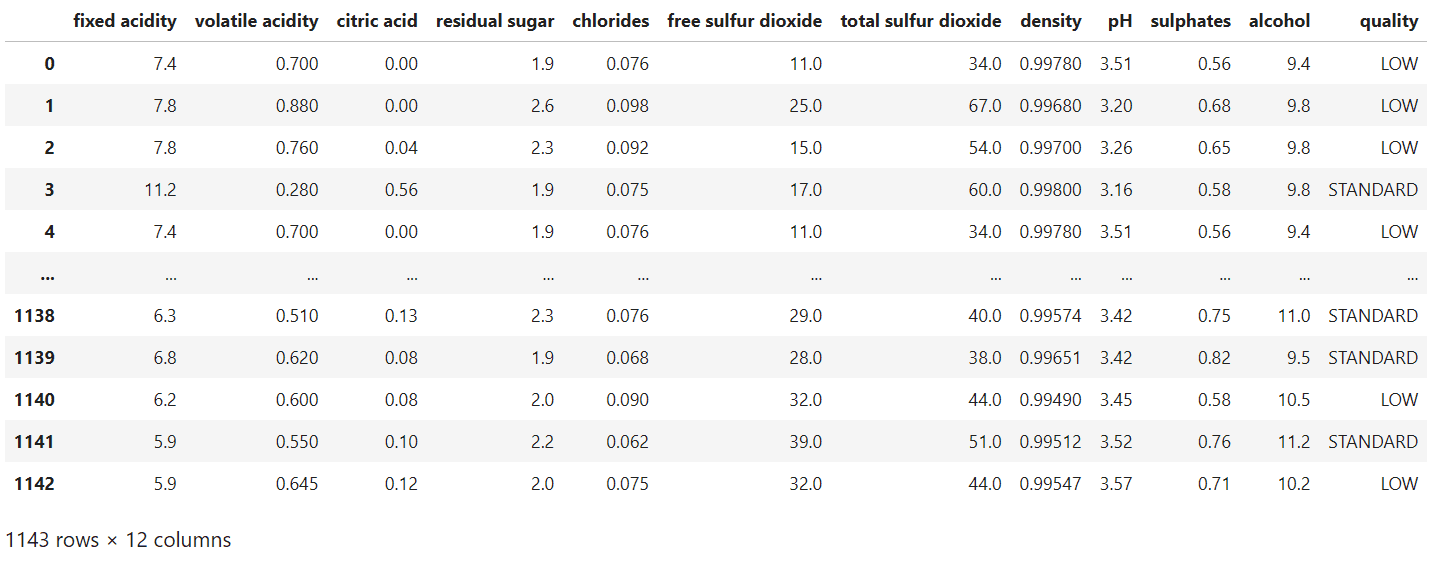 wine quality dataset KNN