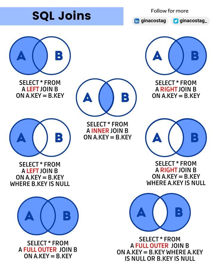 SQL Query SELECT JOIN