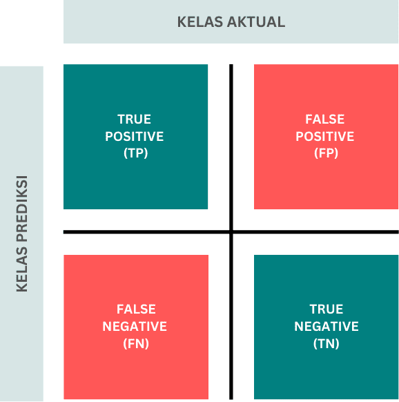 Confusion Matrix Binary Class