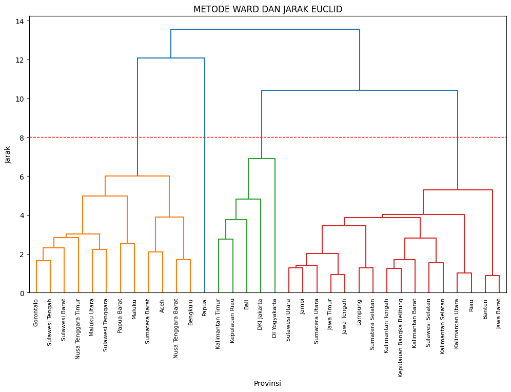 Dendogram Hierarchical Agglomerative Clustering (sumber: penulis)