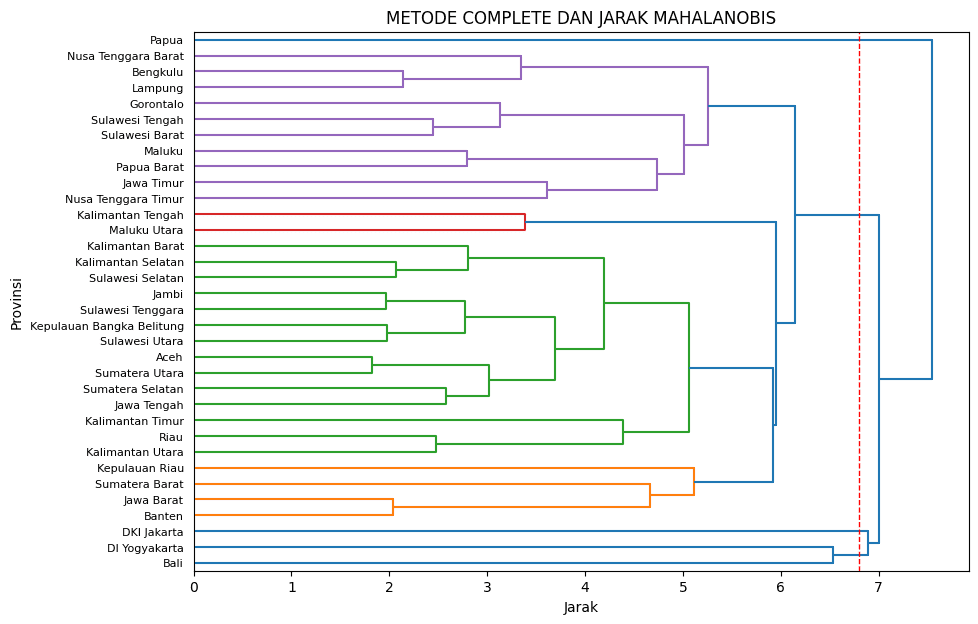 Dendogram Hierarchical Agglomerative Clustering (sumber: penulis)