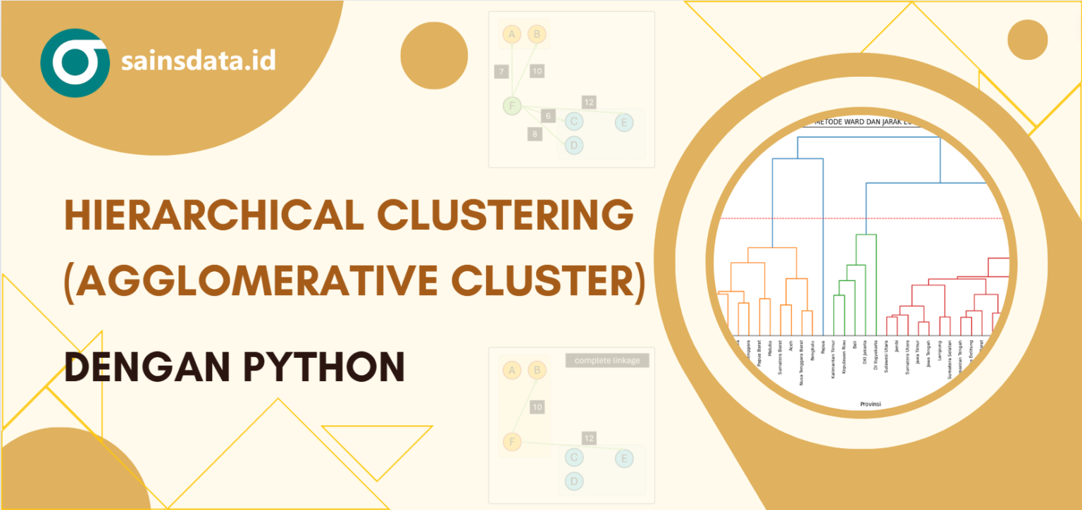 Hierarchical Clustering: Agglomerative Cluster dengan Python - SAINSDATA.ID