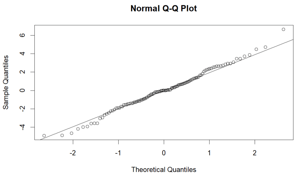 Normal QQ Plot Analisis Regresi Linier Berganda