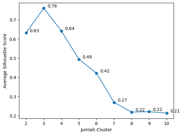 Silhouette Score K-Means Clustering