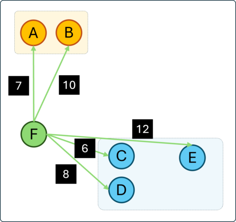 Hierarchical Agglomerative Clustering