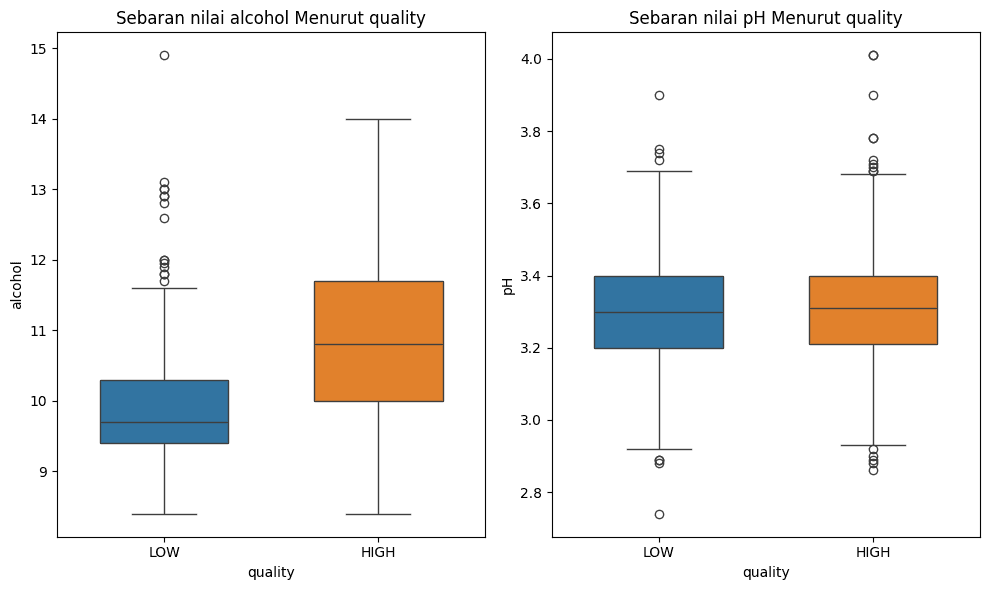 SVM Python - Boxplot Sebaran Data