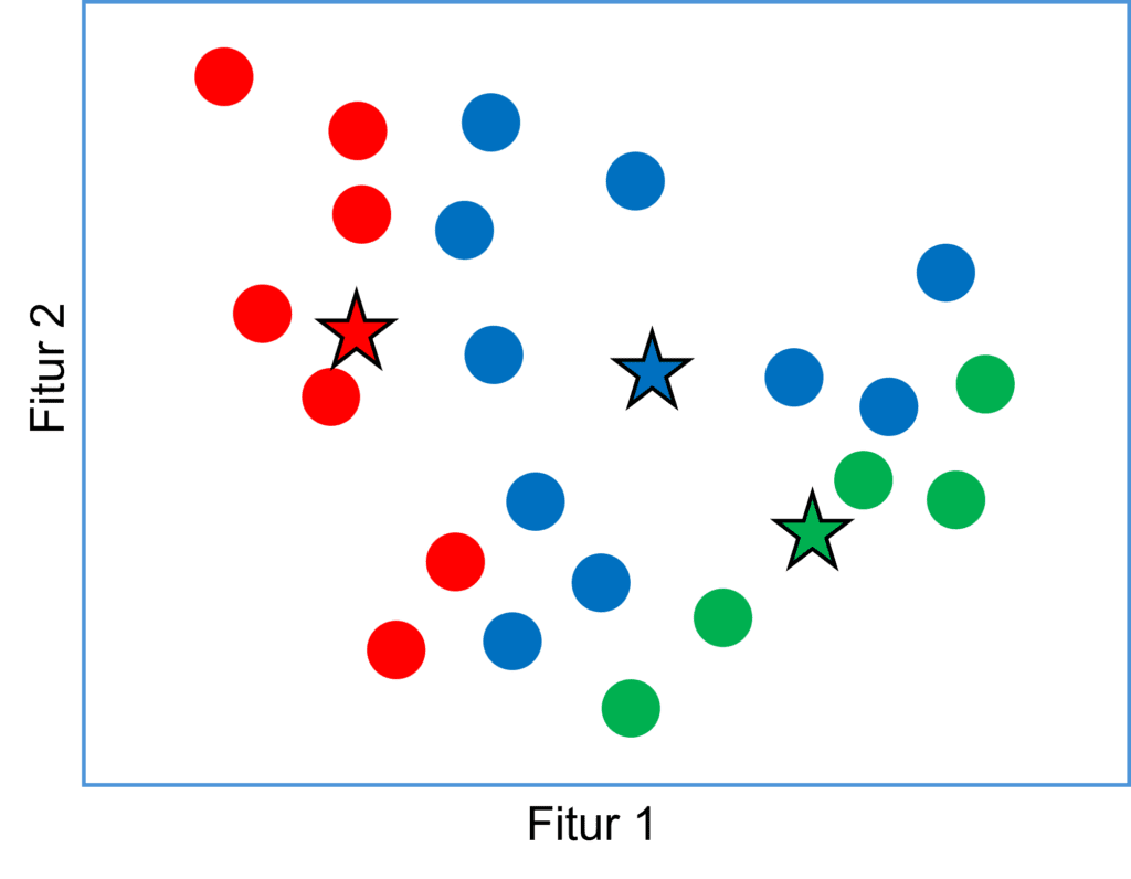 Algoritma K-Means Clustering