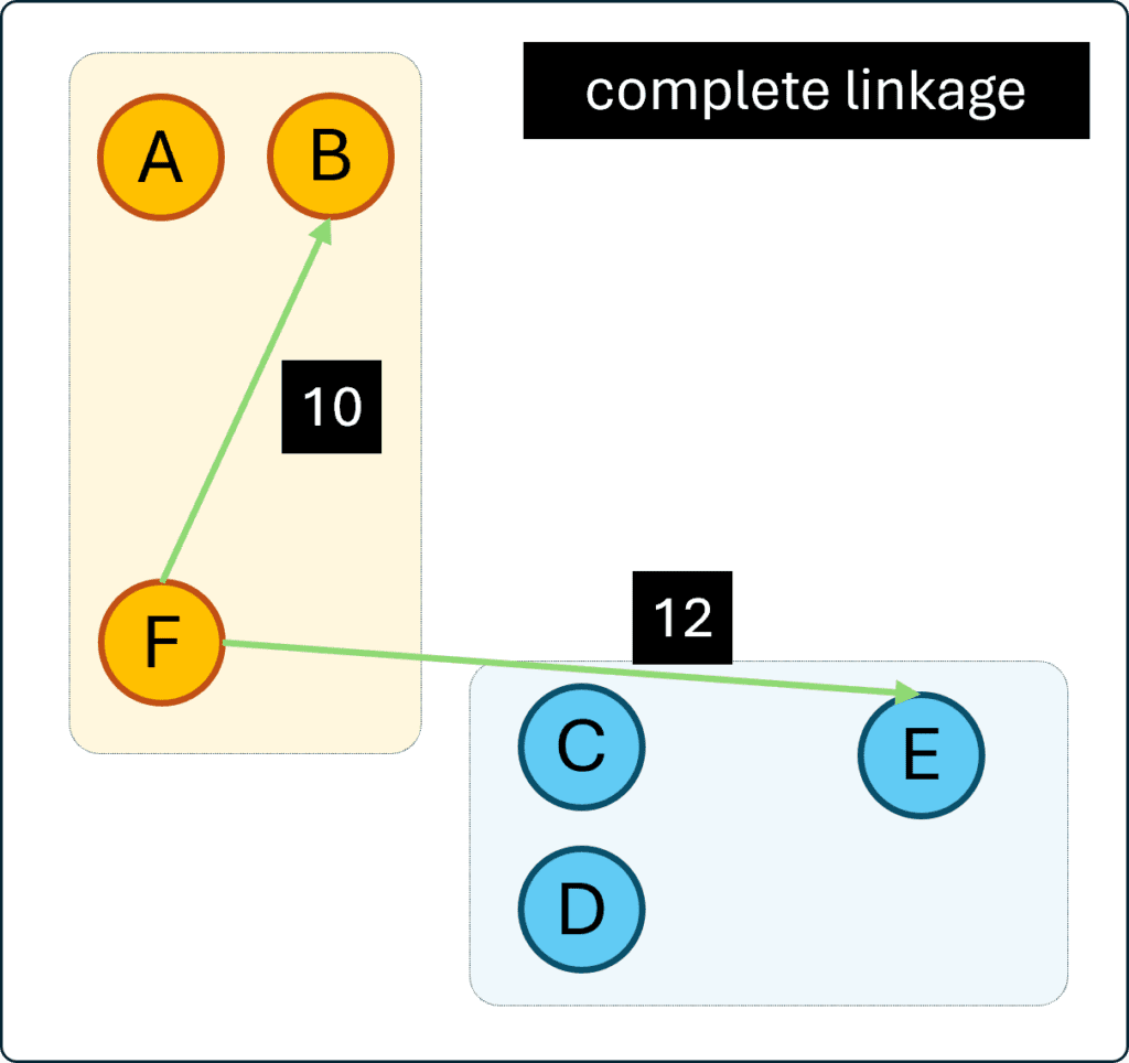 Hierarchical Clustering: Agglomerative Cluster dengan Python - SAINSDATA.ID