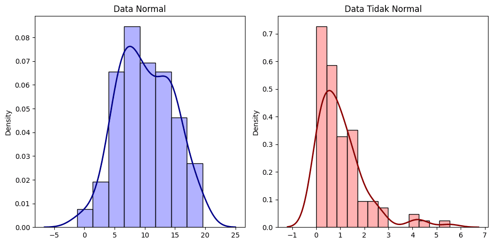 Histogram dan KDE Plot Python