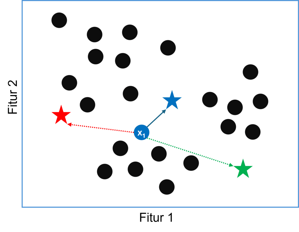 Algoritma K-Means Clustering