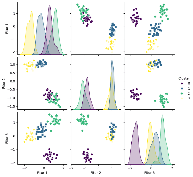 pairplot 