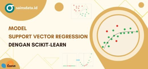 Support Vector Regression (SVR) Python Scikit-learn