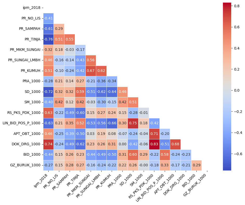 Plot Korelasi